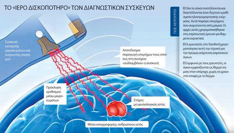 Δηλώσεις ενδιαφέροντος για τη χορήγηση αδειών φύτευσης οινοποιήσιμων ποικιλιών αμπέλου.