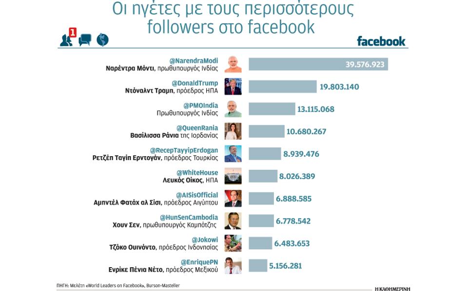 Η άγνοια, εχθρός της μάχης κατά του έιτζ