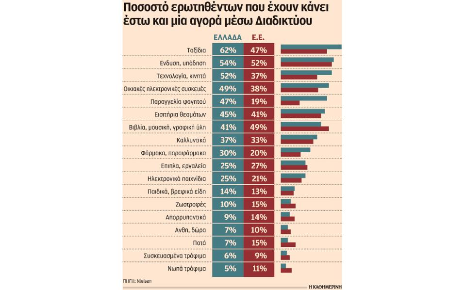 Πέντε λόγοι για να φοράμε κόκκινο το καλοκαίρι
