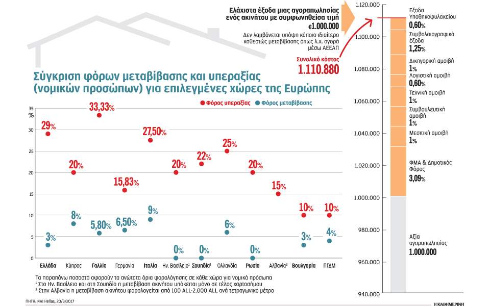Θερινός κινηματογράφος απο την οικολογική κίνηση