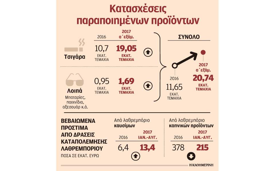 Μυστικά για τέλεια φάβα