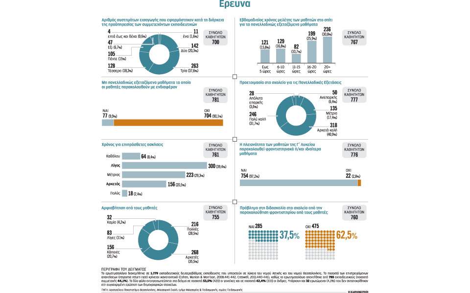 Συνεχίζεται το πρόγραμμα Μέριμνα για την Τρίτη Ηλικία